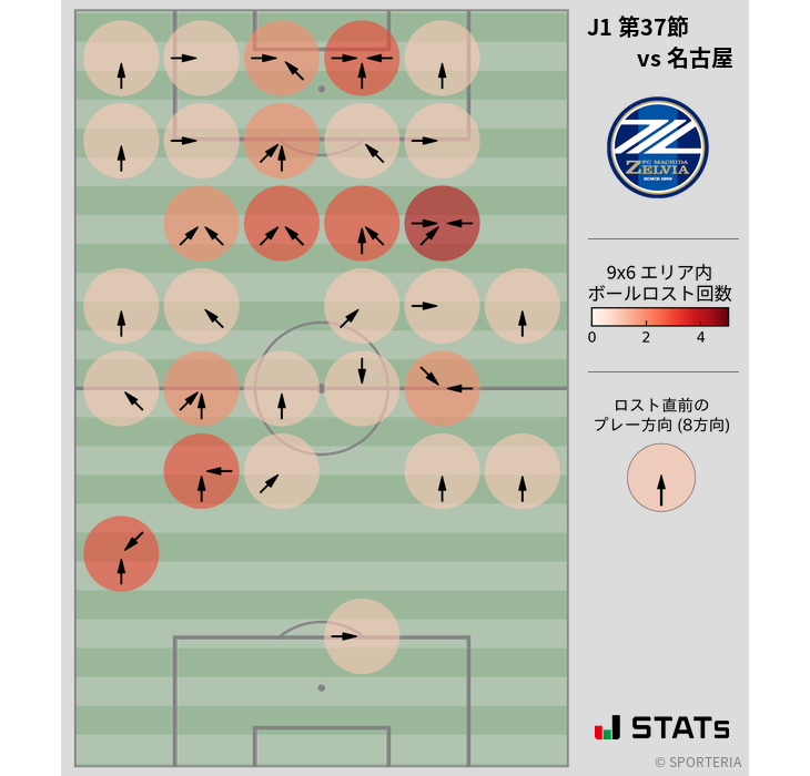 ボールロスト位置