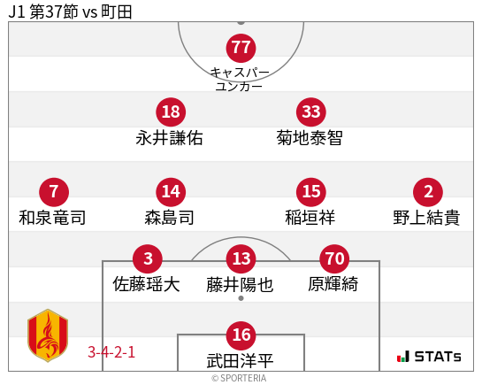 フォーメーション図