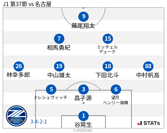 フォーメーション図