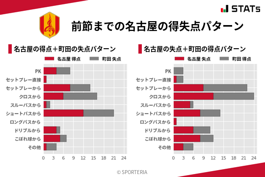 得失点パターン