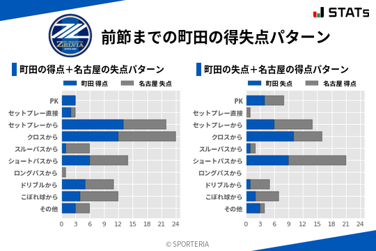 得失点パターン