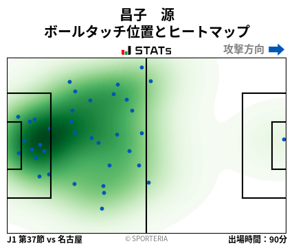ヒートマップ - 昌子　源