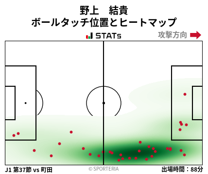 ヒートマップ - 野上　結貴