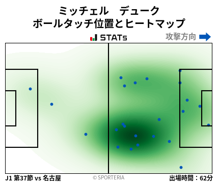 ヒートマップ - ミッチェル　デューク