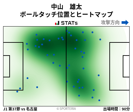 ヒートマップ - 中山　雄太
