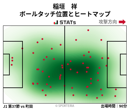 ヒートマップ - 稲垣　祥
