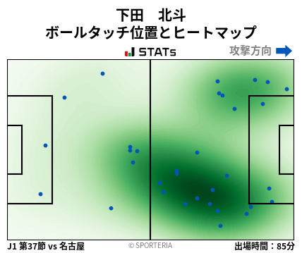 ヒートマップ - 下田　北斗