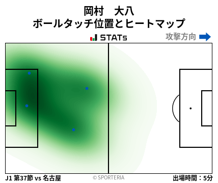 ヒートマップ - 岡村　大八