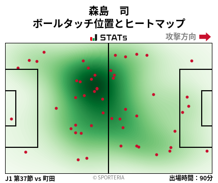 ヒートマップ - 森島　司