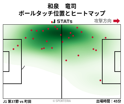 ヒートマップ - 和泉　竜司