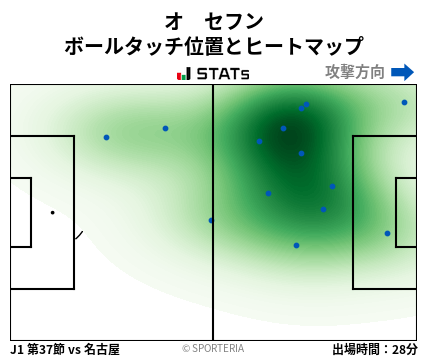 ヒートマップ - オ　セフン