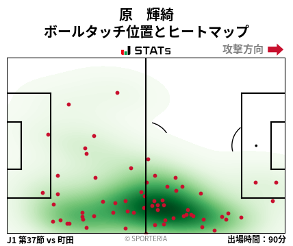 ヒートマップ - 原　輝綺