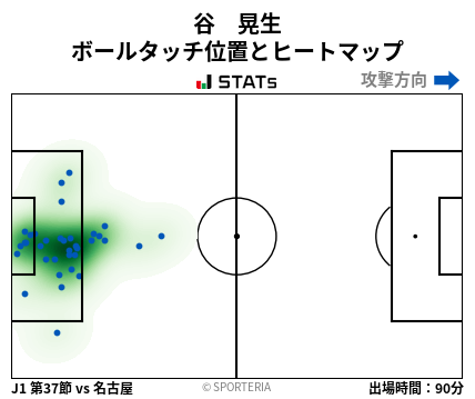ヒートマップ - 谷　晃生