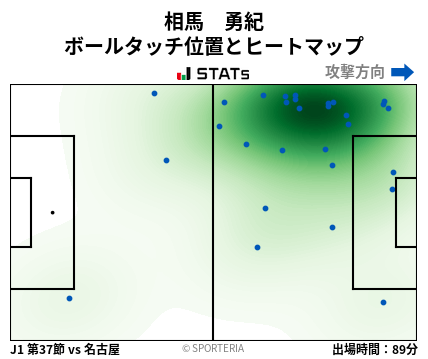 ヒートマップ - 相馬　勇紀