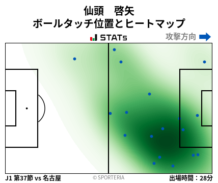 ヒートマップ - 仙頭　啓矢