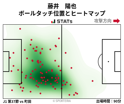 ヒートマップ - 藤井　陽也