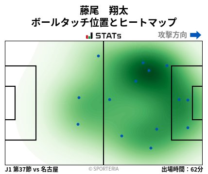 ヒートマップ - 藤尾　翔太