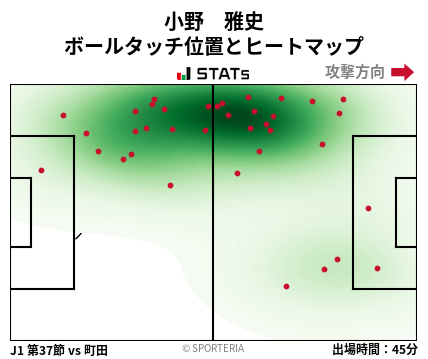 ヒートマップ - 小野　雅史