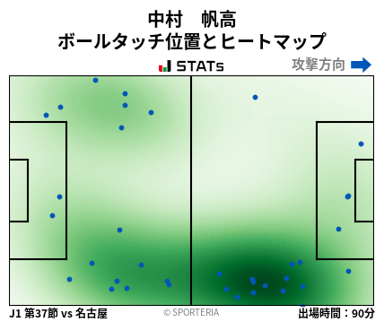 ヒートマップ - 中村　帆高