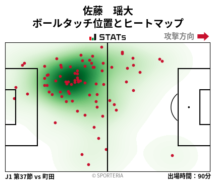 ヒートマップ - 佐藤　瑶大