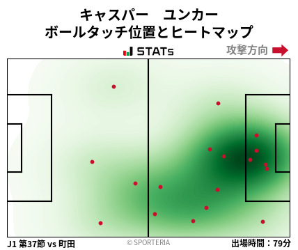 ヒートマップ - キャスパー　ユンカー