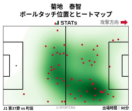 ヒートマップ - 菊地　泰智