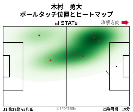 ヒートマップ - 木村　勇大