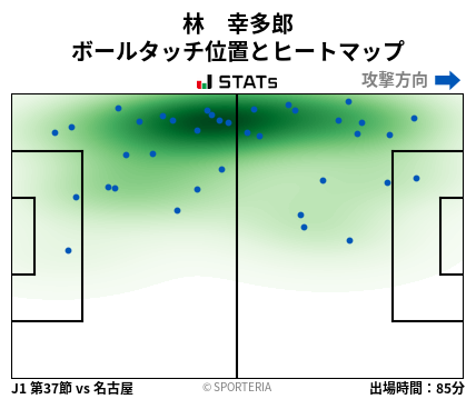 ヒートマップ - 林　幸多郎