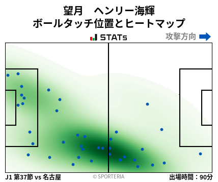 ヒートマップ - 望月　ヘンリー海輝