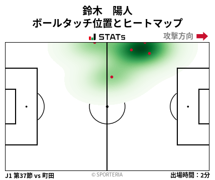 ヒートマップ - 鈴木　陽人