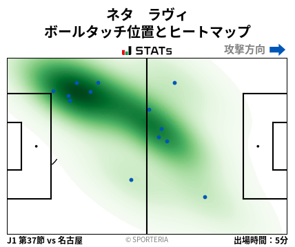 ヒートマップ - ネタ　ラヴィ