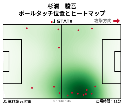 ヒートマップ - 杉浦　駿吾