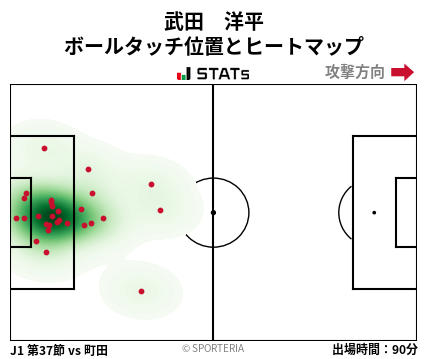 ヒートマップ - 武田　洋平
