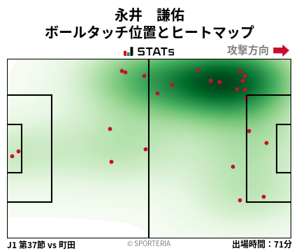 ヒートマップ - 永井　謙佑