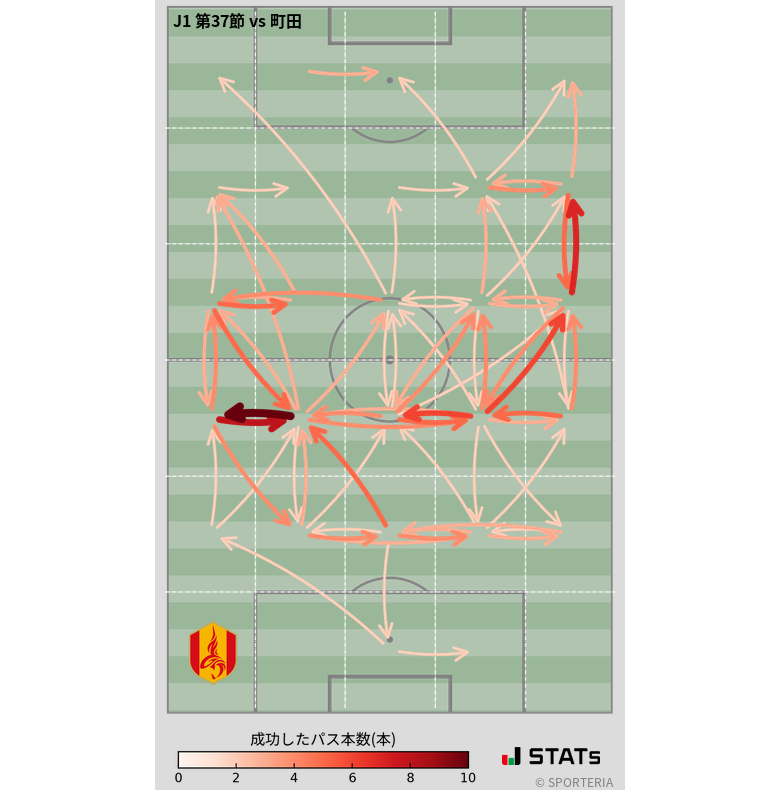エリア間パス図