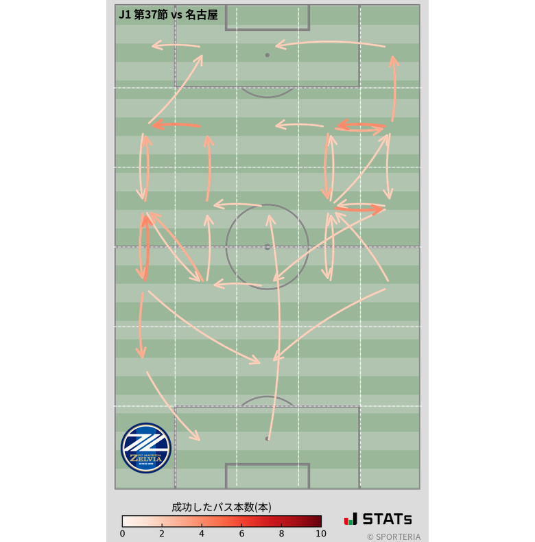 エリア間パス図