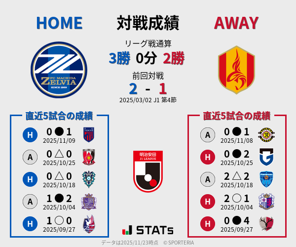 前節までの対戦成績