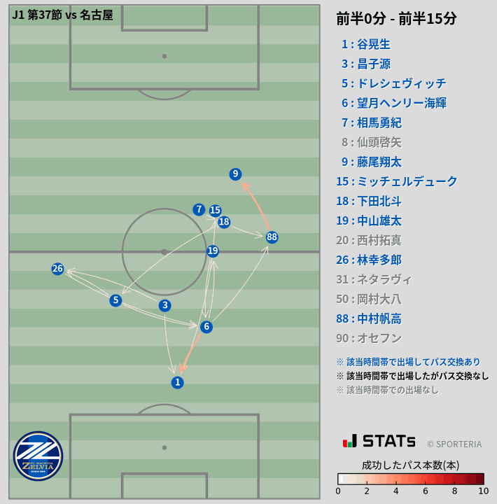 時間帯別パスネットワーク図