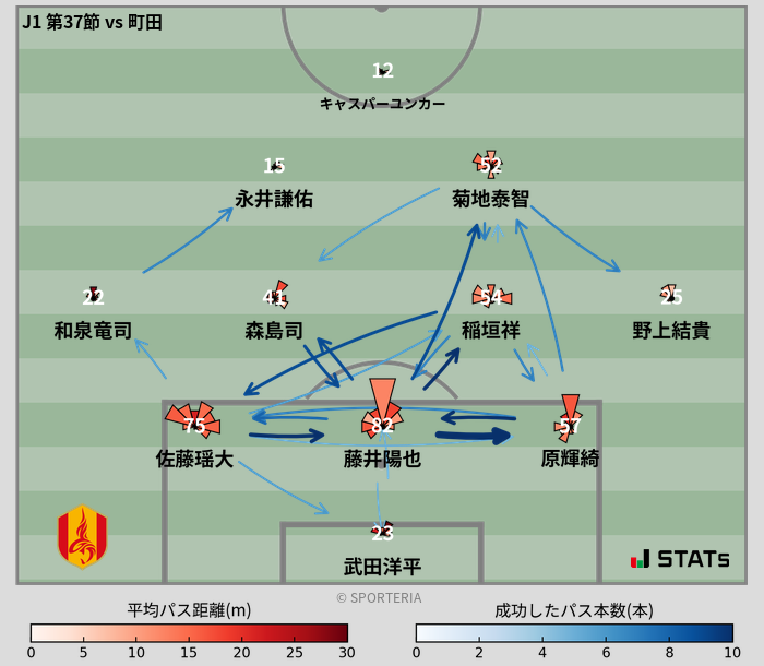 パスソナー・パスネットワーク