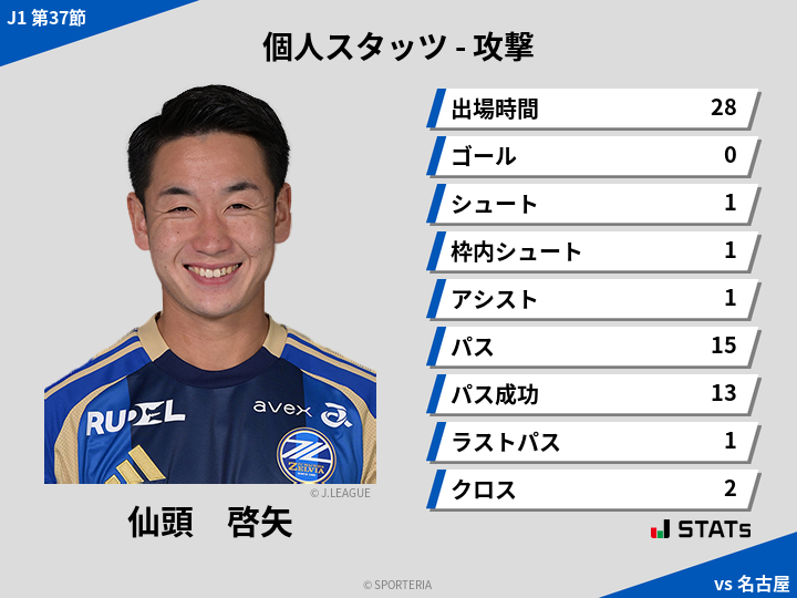 攻撃スタッツ - 仙頭　啓矢