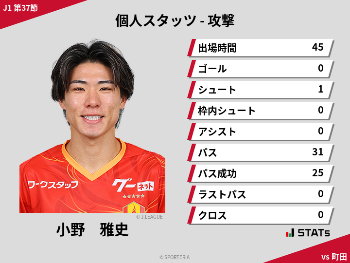 攻撃スタッツ - 小野　雅史