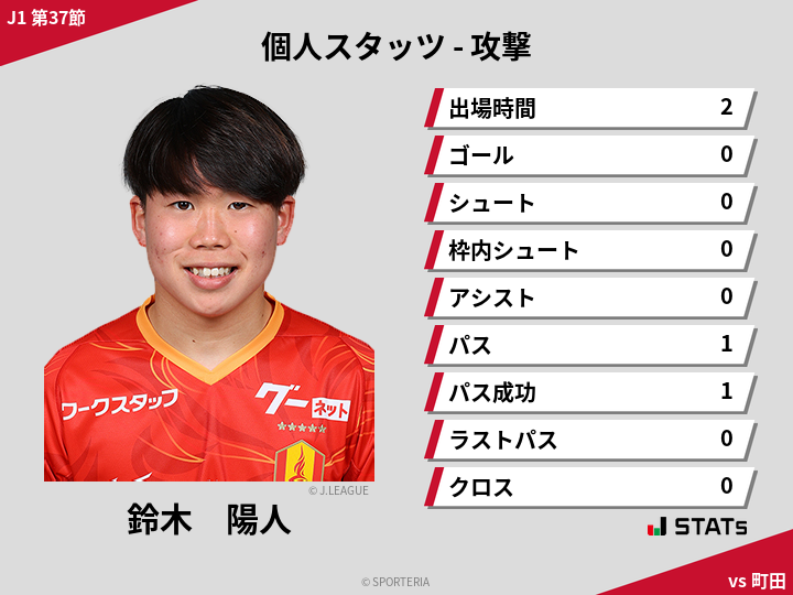 攻撃スタッツ - 鈴木　陽人