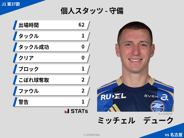 守備スタッツ - ミッチェル　デューク