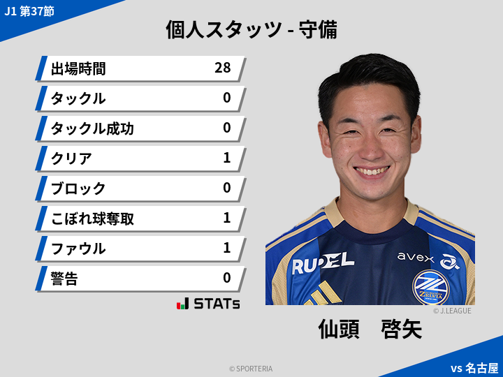 守備スタッツ - 仙頭　啓矢