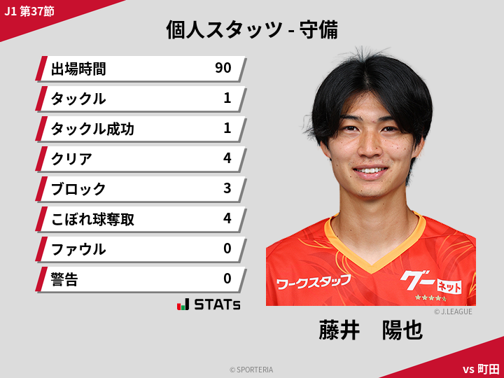 守備スタッツ - 藤井　陽也