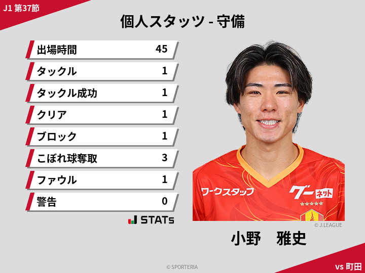 守備スタッツ - 小野　雅史