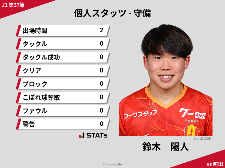 守備スタッツ - 鈴木　陽人