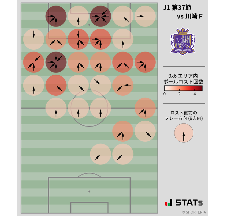 ボールロスト位置