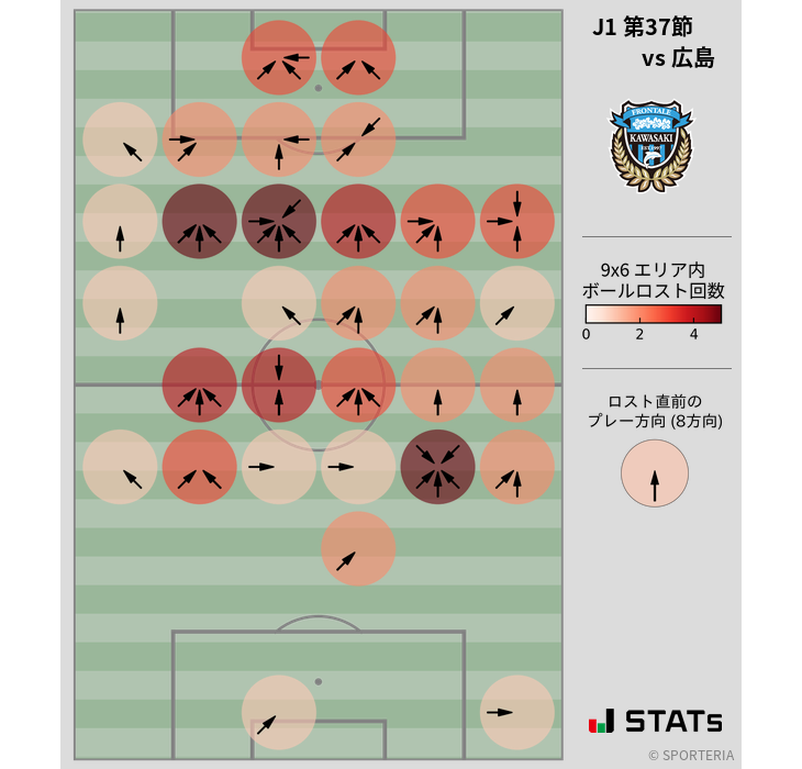 ボールロスト位置