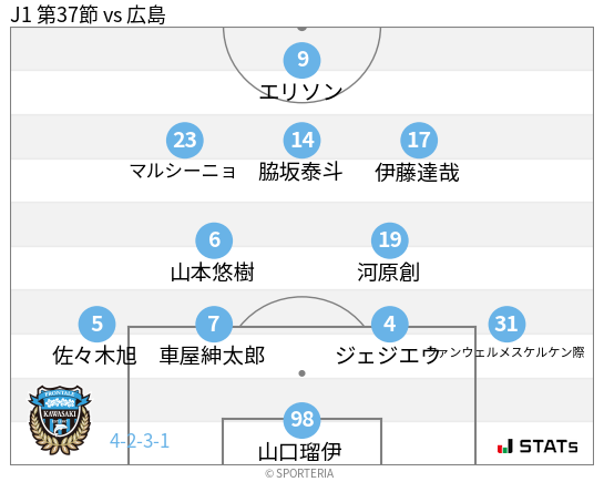 フォーメーション図
